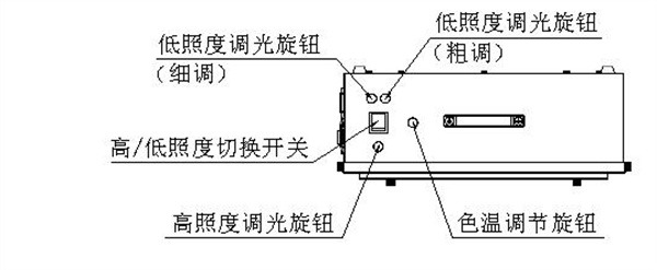 T259000高照度可調(diào)色溫透射式燈箱使用示意