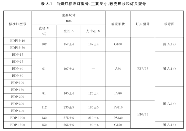 白熾燈工作測(cè)光標(biāo)準(zhǔn)燈參考規(guī)格示例