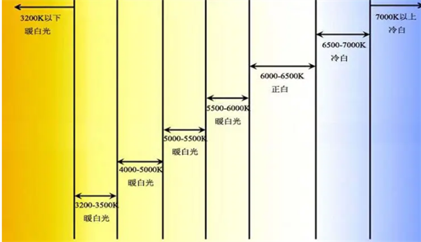 色溫5000k是什么顏色？色溫5000k的光源好用嗎？2